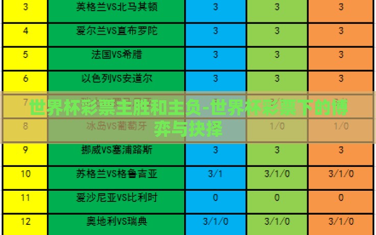 世界杯彩票主胜和主负-世界杯彩票下的博弈与抉择 世界杯彩票主胜和主负-世界杯彩票下的博弈与抉择