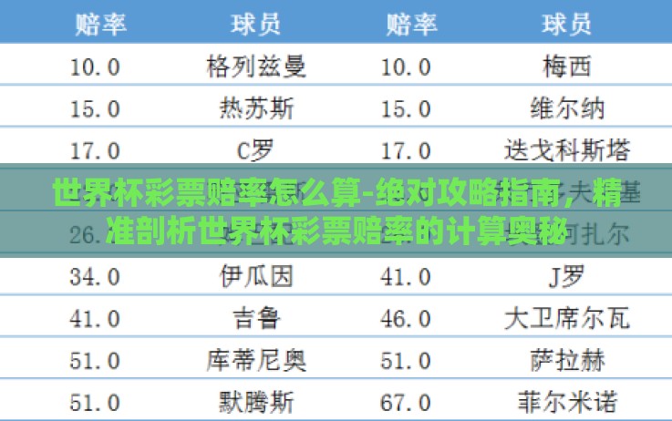 世界杯彩票赔率怎么算-绝对攻略指南,精准剖析世界杯彩票赔率的计算奥秘 世界杯彩票赔率怎么算-绝对攻略指南,精准剖析世界杯彩票赔率的计算奥秘