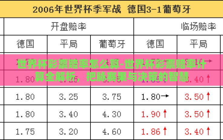 世界杯彩票赔率怎么算-世界杯彩票赔率计算全解析,把脉赛果与决策的智慧 世界杯彩票赔率怎么算-世界杯彩票赔率计算全解析,把脉赛果与决策的智慧