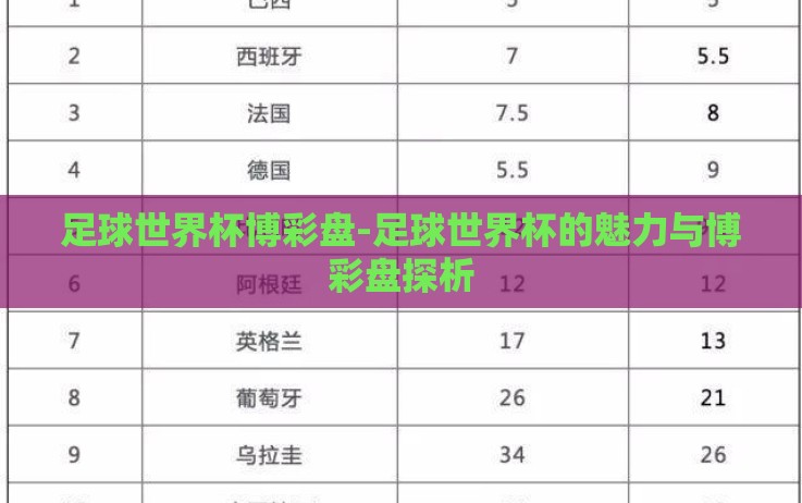 足球世界杯博彩盘-足球世界杯的魅力与博彩盘探析 足球世界杯博彩盘-足球世界杯的魅力与博彩盘探析