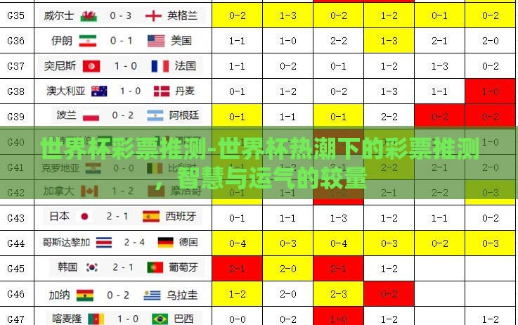 世界杯彩票推测-世界杯热潮下的彩票推测,智慧与运气的较量 世界杯彩票推测-世界杯热潮下的彩票推测,智慧与运气的较量
