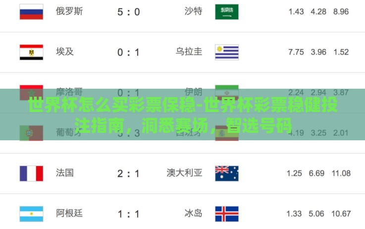 世界杯怎么买彩票保稳-世界杯彩票稳健投注指南,洞悉赛场,智选号码 世界杯怎么买彩票保稳-世界杯彩票稳健投注指南,洞悉赛场,智选号码