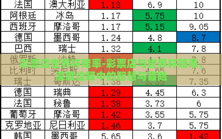 彩票店世界杯赔率-彩票店与世界杯赔率，深度诠释中的智慧与冒险