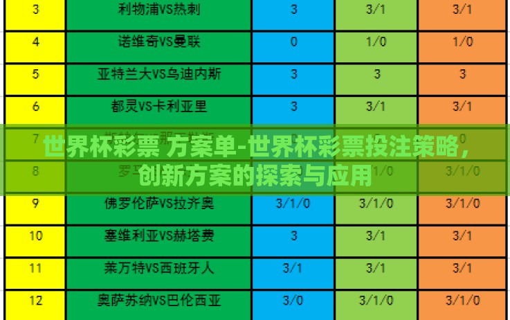 世界杯彩票 方案单-世界杯彩票投注策略,创新方案的探索与应用 世界杯彩票 方案单-世界杯彩票投注策略,创新方案的探索与应用