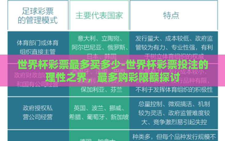 世界杯彩票最多买多少-世界杯彩票投注的理性之界,最多购彩限额探讨 世界杯彩票最多买多少-世界杯彩票投注的理性之界,最多购彩限额探讨