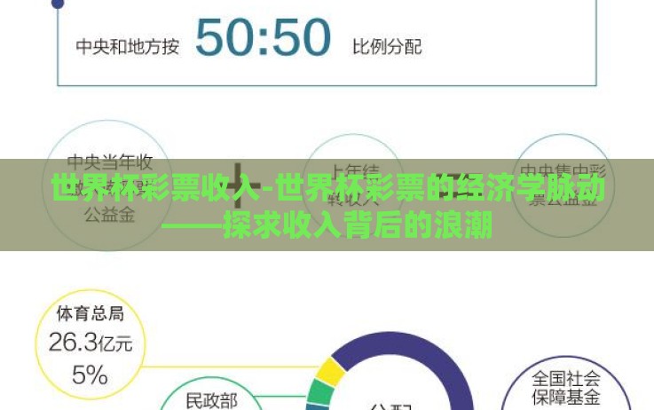 世界杯彩票收入-世界杯彩票的经济学脉动——探求收入背后的浪潮 世界杯彩票收入-世界杯彩票的经济学脉动——探求收入背后的浪潮