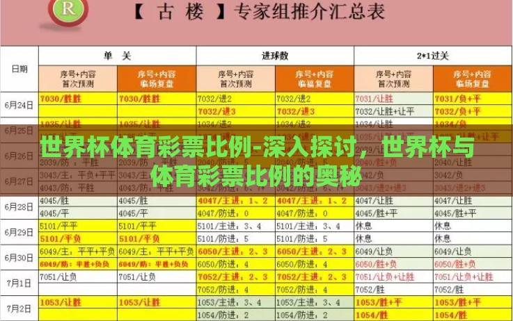 世界杯体育彩票比例-深入探讨,世界杯与体育彩票比例的奥秘 世界杯体育彩票比例-深入探讨,世界杯与体育彩票比例的奥秘