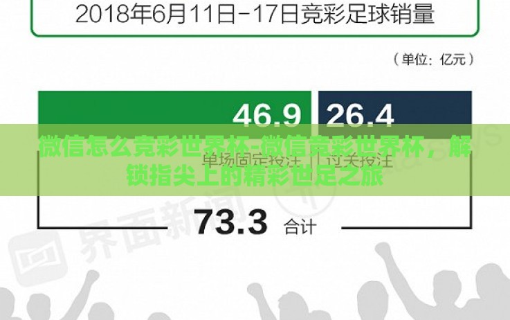 微信怎么竞彩世界杯-微信竞彩世界杯,解锁指尖上的精彩世足之旅 微信怎么竞彩世界杯-微信竞彩世界杯,解锁指尖上的精彩世足之旅